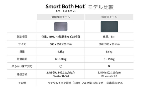 Smart Bath Mat（スマートバスマット）体組成計モデル 体重管理 体重計 スマホ連動 ソフト珪藻土マット 健康管理 ヘルスケア 速乾 ダイエット ベビー チャイルド ペット