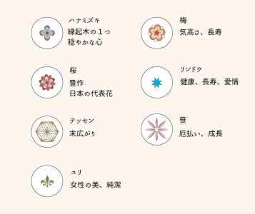 【浅草文庫】ラウンド長財布 花菱柄(カラー：ブルー)