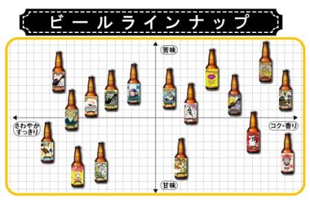 浅草橋のクラフトビール工場【クラフトビール６本セット