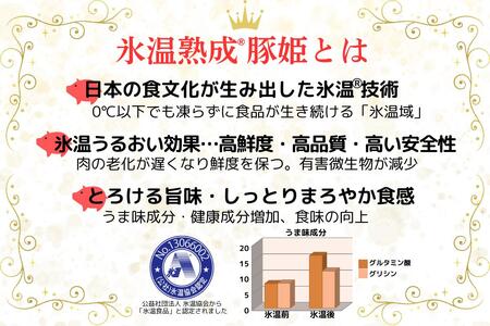 氷温熟成®豚姫ロース　食べ比べセット 【kt044-001】豚肉 ﾛｰｽ 熟成肉 国産 食品 味噌漬け 味付け ｾｯﾄ お取り寄せ