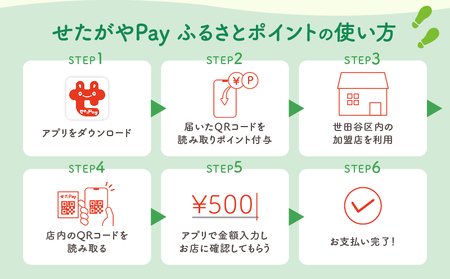 世田谷区 地域通貨 せたがやPay ふるさとポイント 150,000pt（1pt＝1円） / せたぺい 東京 宿泊 レストラン 東京都_0018-010-se6