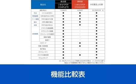 いきなりPDF COMPLETE【166003】