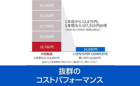 いきなりPDF COMPLETE【166003】