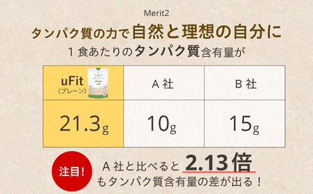 uFit Soy Protein 750g【ココア】【136020-2】ﾌﾟﾛﾃｲﾝ たんぱく質 ｱｽﾘｰﾄ 運動 健康 ﾄﾞﾘﾝｸ 飲料 体づくり ﾌﾚｰﾊﾞｰ ｺｺｱ
