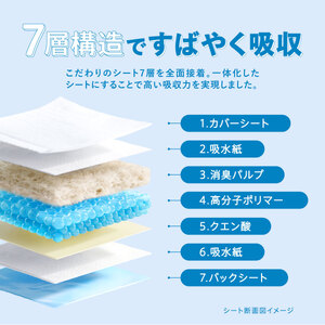 【1回使い切りタイプ】Famy ペットシーツ レギュラー 800枚（100枚×8袋） 【203007】