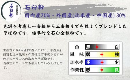 そば粉 石臼粉 1kg 蕎麦粉 そば 蕎麦 ソバ 粉 石臼全粒粉 全粒粉 食品 そば打ち 蕎麦打ち 手打ちそば 手打ち蕎麦 東京 東京都 豊島区