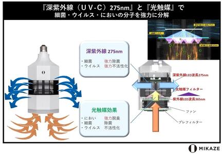 「MIKAZE　LED脱臭照明」　MKZ-LSN30/D　昼光色(6500K)