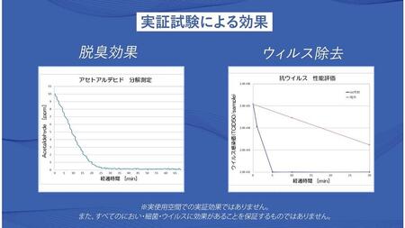 「MIKAZE　LED脱臭照明」　MKZ-LSN30/D　昼光色(6500K)