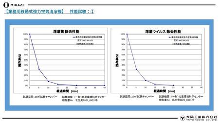 「MIKAZE　業務用移動式強力空気清浄機」　MKZ-MLVD　（HYPERモデル）