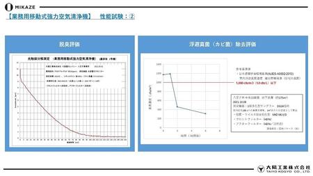 「MIKAZE　業務用移動式強力空気清浄機」　MKZ-MLVD　（HYPERモデル）
