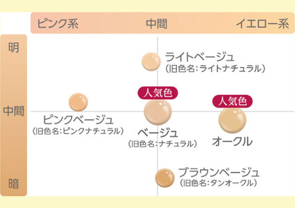 薬用クリアエステヴェール（ブラウンベージュ）２５ｍＬ