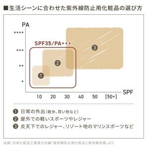 fafra オーガニックミネラルBBクリーム 30g