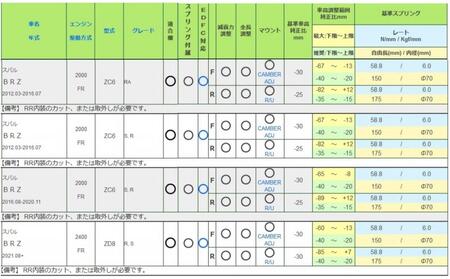 TEIN車高調 １台分　RX1 86／BRZ用　適合型式 ZN8／ZD8／ZN6／ZC6