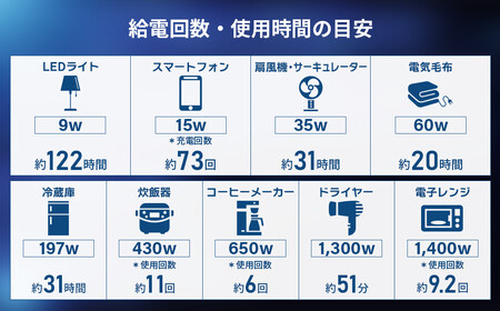 Victor ポータブル電源（容量1536Wh）BN-RF1500 |  家電 バッテリー 防災