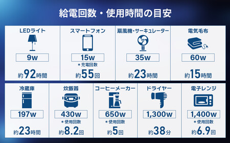 Victor ポータブル電源（容量1152Wh）BN-RF1100 |  家電 バッテリー 防災