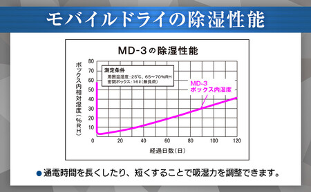 モバイルドライ MD-3