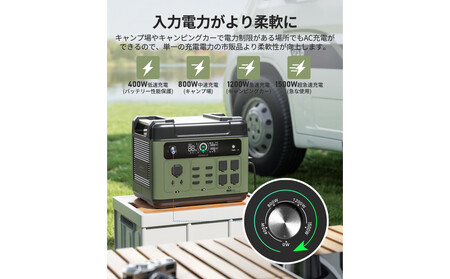 【EENOUR】ポータブル電源P2001PLUS