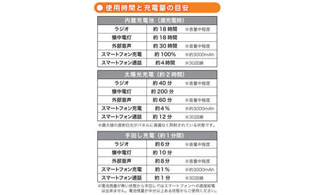 〈Solpa〉 手回しソーラー蓄電ラジオ APV0014