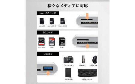Hanx-Tech USB-C SDカードリーダー HT-CS55WY
