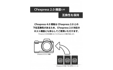 NX-A2PROシリーズ CFexpress4.0対応 VPG800 CFexpress Type Aメモリーカード 160GB