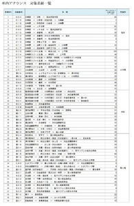 川崎市バスの車内放送アナウンス体験
