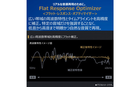 AUREX CD/FMワイヤレススピーカーシステム サウンドプロセッサー搭載 AX-XSS100(K)