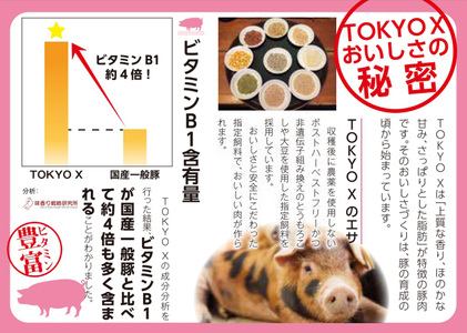 幻の豚 TOKYO X豚厚切りロースとんかつ ※離島への配送不可