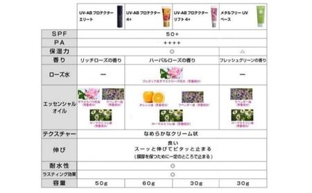 日やけ止め 全身用【カプレーブ メタルフリーUVベース】小さいお子様にも SPF50+ PA++++ 30g