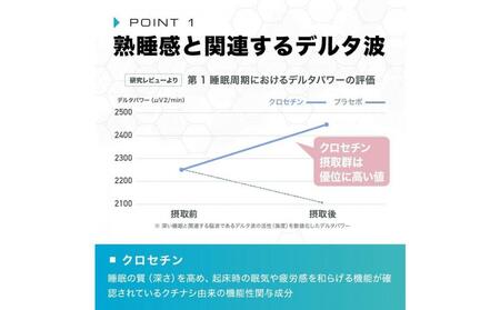 【セロトシードR4】休息サポートサプリ|1袋・90粒・30日分|クロセチン GABA バコピン