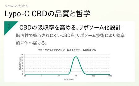 【12ヶ月定期便】【Lypo-C】リポ カプセル CBD（27包入） 1箱