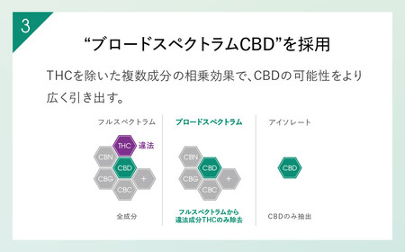【12ヶ月定期便】【Lypo-C】リポ カプセル CBD（27包入） 1箱