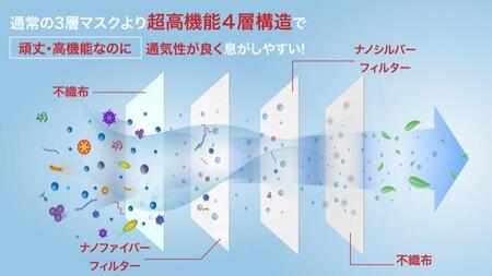 鎌倉で生まれた次世代型不織布エコマスク【ブラック 25枚】
