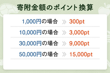 【有効期限なし！後からゆっくり特産品を選べる】北海道仁木町カタログポイント