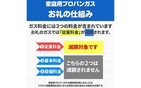 【対象エリア：相模原市南区・綾瀬市・座間市】家庭用プロパンガスクーポン１万円分 補助券 クーポン チケット 家庭用 プロパンガス ガス 神奈川県 大和市