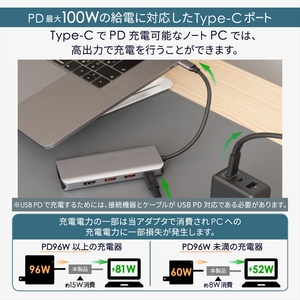 Owltech(オウルテック) USB タイプC to HDMI/LAN/タイプA×2 マルチポートアダプタ OWL-DSU31A2HLC-SV 【 アダプター 家電 神奈川県 海老名市 】