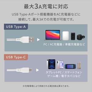 Owltech(オウルテック) 磁力でまとまる 急速充電3A／データ転送 USB Type-A to USB Type-C マグネットケーブル OWL-CBMGCA10-WH ホワイト