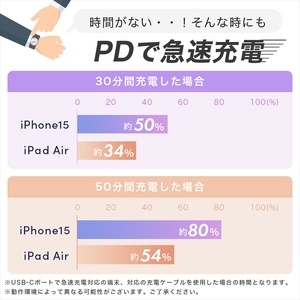 MOTTERU(モッテル) AC充電器 PD35W USB-C 1ポートUSB-A 1ポート 折りたたみ式プラグ 急速充電 PSE適合製品  2年保証(MOT-ACPD35WU1)　パウダーブルー【充電 タイプC 神奈川県 海老名市 】