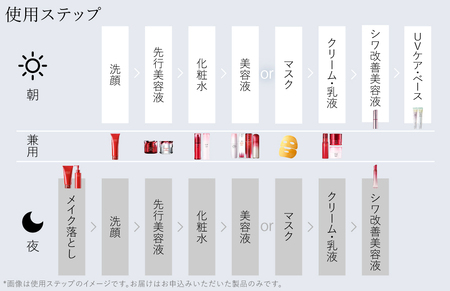 富士フイルム アスタリフト《エイジングケア ベーシック4点セット