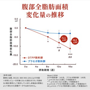 烏龍茶 定期便 3ヶ月 烏龍茶OTPP 2L × 6本 サントリー 機能性表示食品 お茶 ペットボトル 茶 飲料 飲み物 ドリンク ペットボトル飲料 箱 ケース 備蓄 ウーロン茶 脂肪 ポリフェノール 常温 常温保存 神奈川 神奈川県 綾瀬市 定期 3回