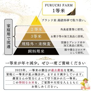 【順次発送中】◇令和7年産◇FURUCRI FARM 余市産 ゆめぴりか(精米) 12kg_Y067-0287
