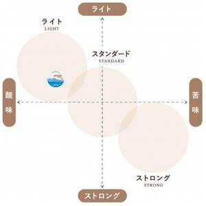 キューリグ 専用カプセル トミヤコーヒーオリジナルブレンド 24個【1665588】