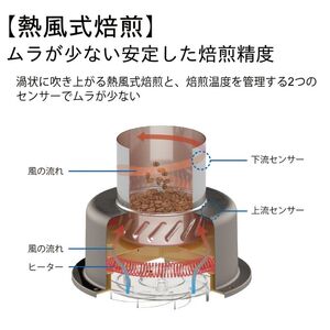 コーヒー豆焙煎機　MR-F60A