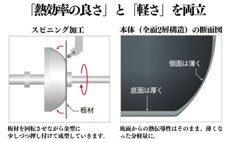 ビタクラフト カーペンター ウォックパン 20cm 05067214 フライパン 軽量 深型 ガス火 IH 調理器具 新潟市