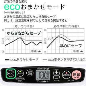 石油ファンヒーター FW-32S6 新潟市 家電 ダイニチ工業