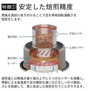 コーヒー豆焙煎機 MR-SVF60B 新潟市 家電 ダイニチ工業