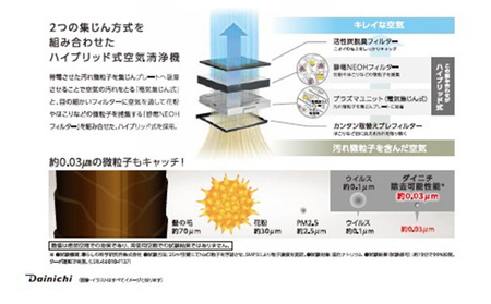 ハイブリッド式空気清浄機　CL-HB922 空気清浄機 電化製品 家電 ダイニチ コンパクト 日本製 新潟