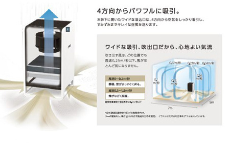 ハイブリッド式空気清浄機 CL-HB922 空気清浄機 電化製品 家電