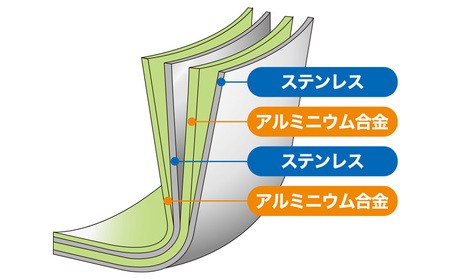 クワトロプラスIH フライパン20cm IH対応 フライパン 20cm 調理器具 キッチン用品 キッチン ステンレス アルミニウム 日本製 新潟