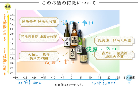 H4-56長岡市の純米大吟醸 5蔵飲み比べセット（久保田萬寿/吉乃川/越乃景虎/想天坊/長陵） 720ml×5本