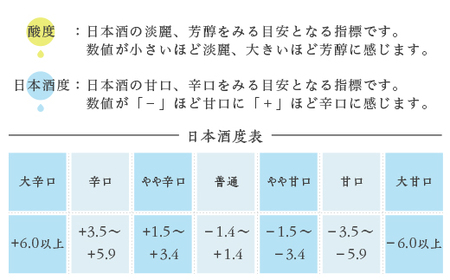 H4-56長岡市の純米大吟醸 5蔵飲み比べセット（久保田萬寿/吉乃川/越乃景虎/想天坊/長陵） 720ml×5本